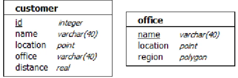 Figure 3  Test database part 1.
