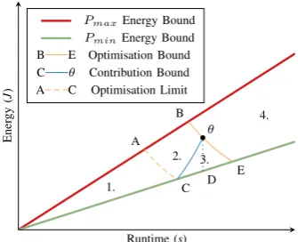 Fig. 1: E1t2 Power Optimised Software Envelope