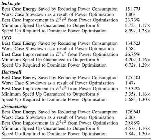 TABLE VI: POSE Summaries for Remaining Codes