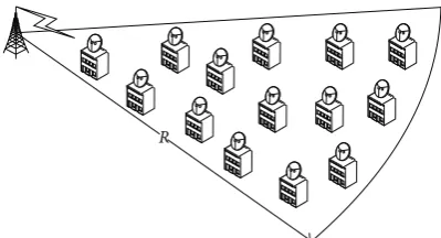 Figure 7: PER versus SNR.