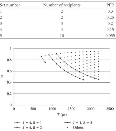 Table 1: Recipient’s PER distribution.