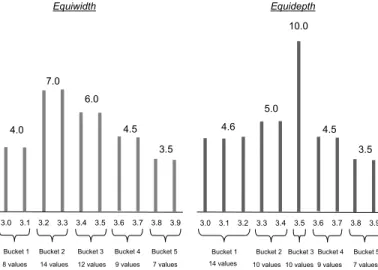FIGURE 60.7: Sample histograms approximating the distribution of grades values in rela- rela-tion Student
