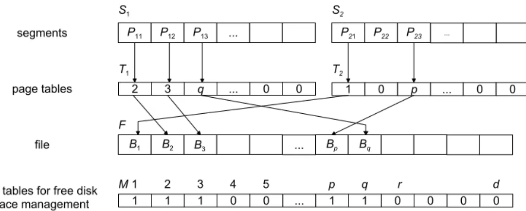 FIGURE 60.9: Indirect page addressing