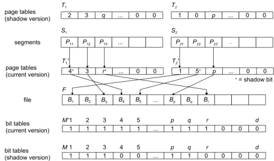 FIGURE 60.10: The shadow paging concept (segments S 1 and S 2 currently in process)