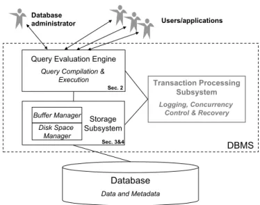 FIGURE 60.1: A simplified architecture of a database management system (DBMS)