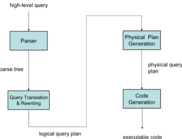 FIGURE 60.2: Outline of query evaluation