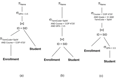 Figure 60.6 shows an example of three equivalent expression trees representing logical query plans for the following SQL query which selects all the students enrolled in the course