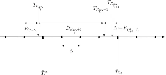 Figure 1: Discrete time observation scheme.