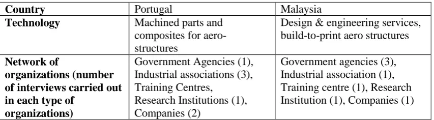 Table 1. Case data Portugal 