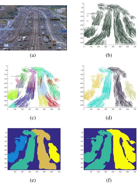 Fig. 2. (a) Sample frame from a test video, (b) All extracted trajec-tories, (c) Trajectory groups obtained using the proposed clusteringalgorithm, (d) Crowd ﬂow segments in trajectory domain (e) Crowdﬂow segments in pixel domain (f) Crowd ﬂow segments in pixel do-main with higher value of ∆.