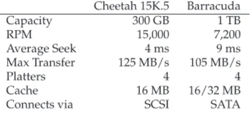 Figure 37.5: Disk Drive Specs: SCSI Versus SATA