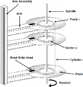 Fig. 1 Disk Mechanism  