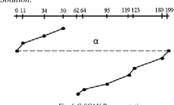 Fig. 5 LOOK Representation 