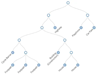 Figure 1: Example Context Tree