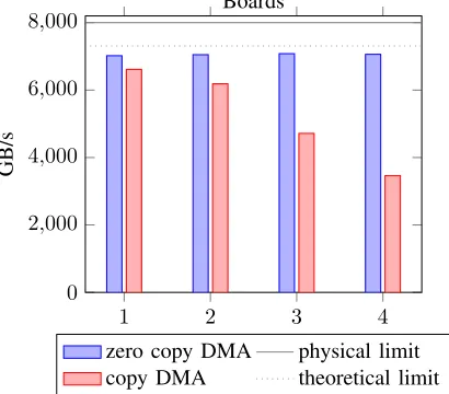 Fig. 7: Resource usage comparison.