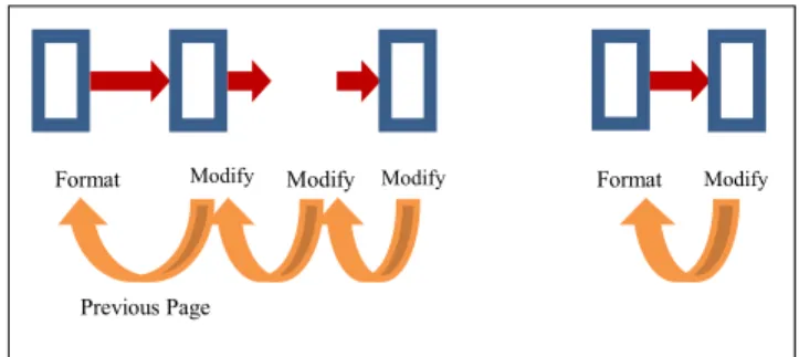 Figure 1: Re-allocation breaking the chain of modifications 