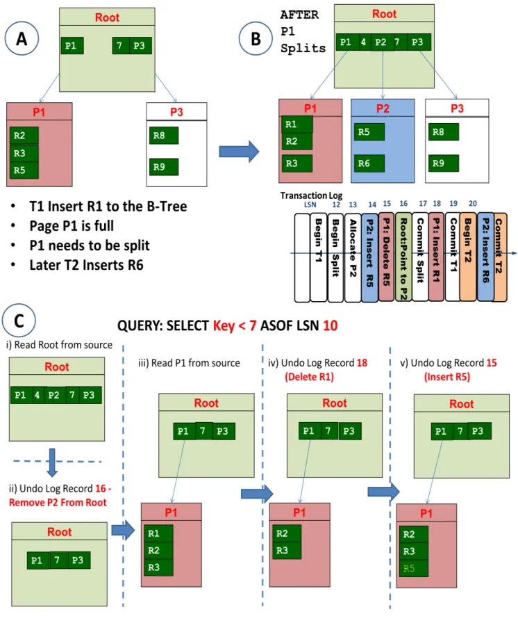 Figure 4: Query workflow on as-of snapshots 