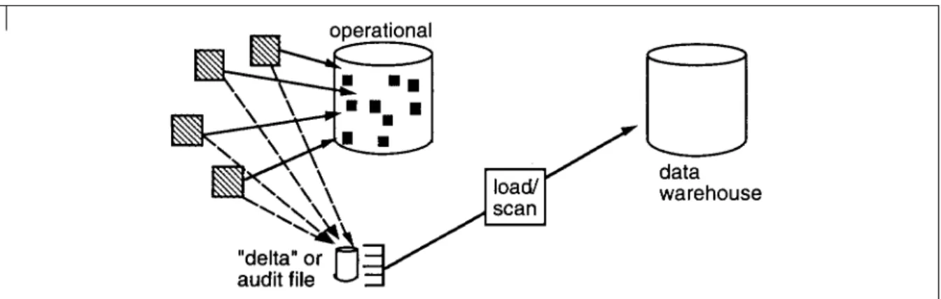 Figure 9 shows the use of a delta file. 