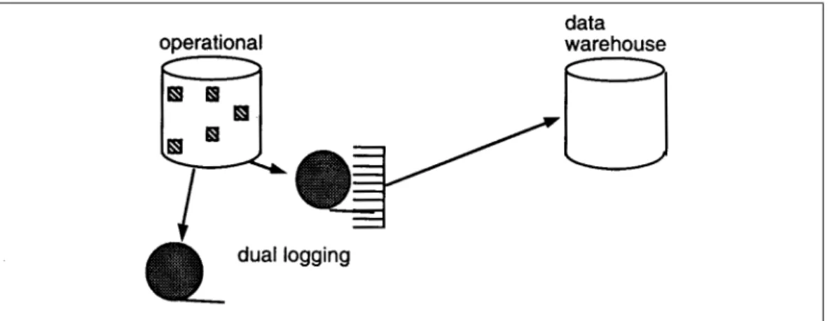 Figure 14 shows the usage of the second log tape. 
