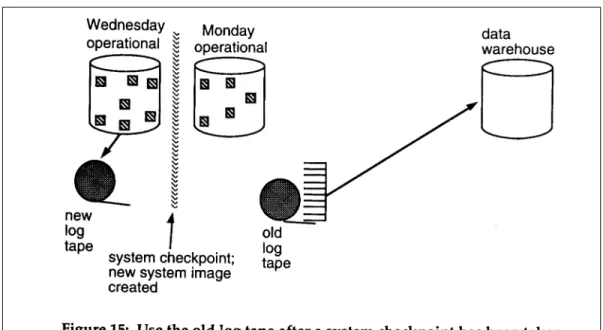 Figure 15 shows this technique. 