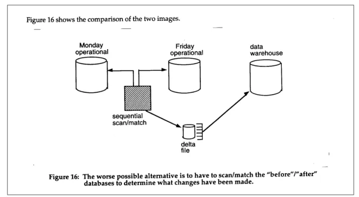 Figure 16 shows the comparison of the two images. 
