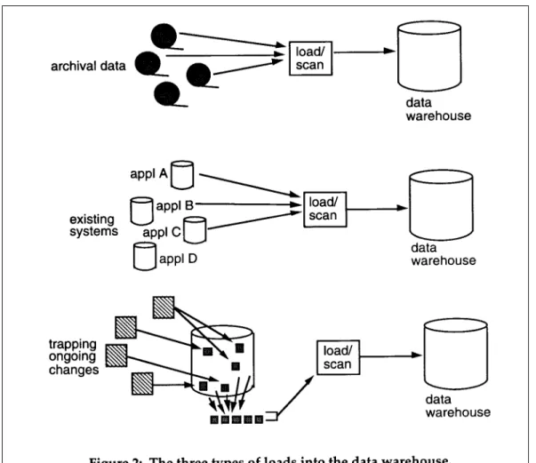 Figure 2 shows the three types of loads. 