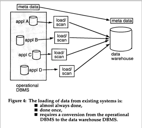 Figure 4 shows that existing files are scanned and data stripped from them for 