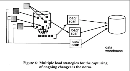 Figure 6 shows that there are multiple ways to accomplish this task. 
