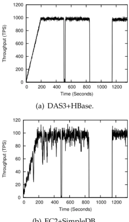 Fig. 8. Hit rate of LTM #1.