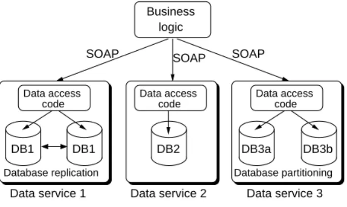 Figure 1: System model