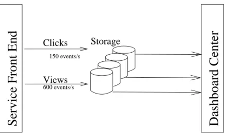 Figure 1.2: Data Flow within a Web Application