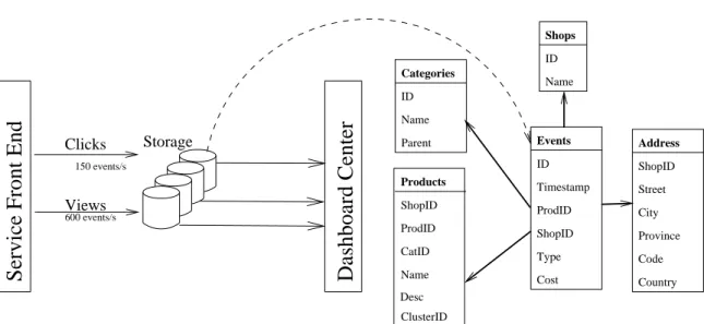 Figure 2.1: Web Application Accounting for User Clicks and Page Views