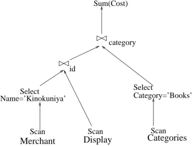Figure 2.2: SQL Query Plan