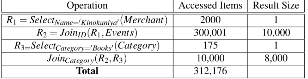 Table 2.1: Aggregate Query Row Access Counts
