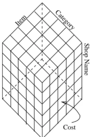 Figure 2.3: Data Cube