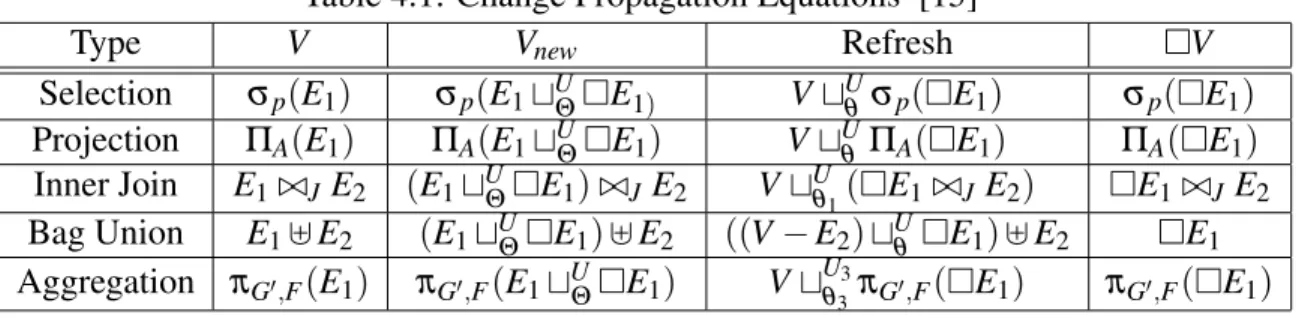 Table 4.1: Change Propagation Equations [15]