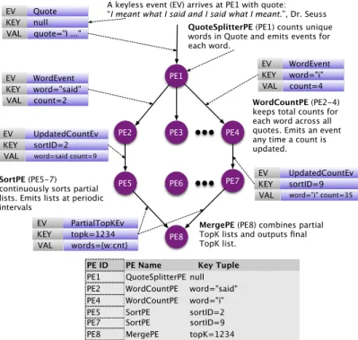 Figure 1. Word Count Example