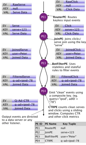 Figure 4. Excerpt from QueryCounterPE.xml