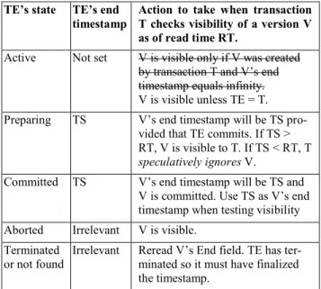 Table 2: Case analysis of action to take when V's End field  contains a transaction ID TE