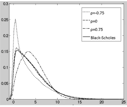 Figure 2: Probability Density of Drawdown
