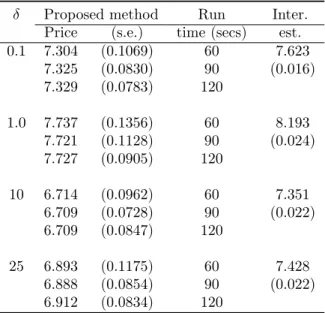 Table 4.8: Out-of-the-money option with S 0 = 110. The two phase Longstaff and Schwartz method produced very small values of option price estimator which are not reported.