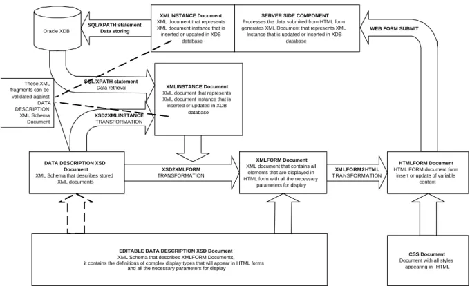 Figure 4: Transformation path