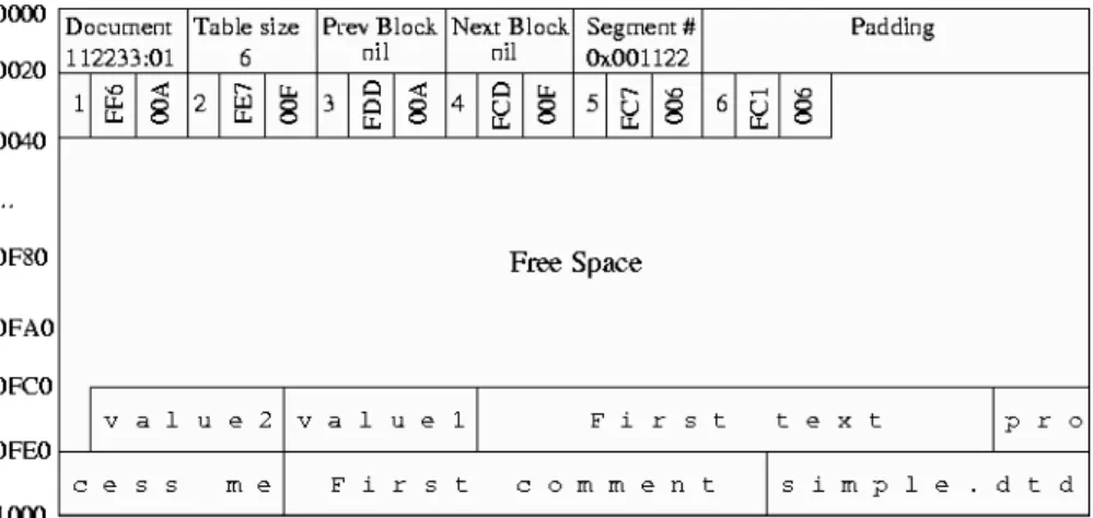 Fig. 4: Text-file structure 