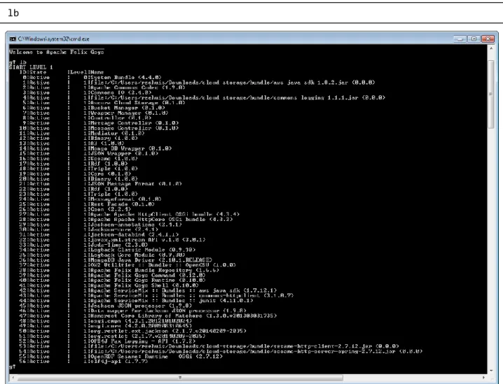 Figure 3: Output of all Deployed Bundles in the Apache Felix Server 