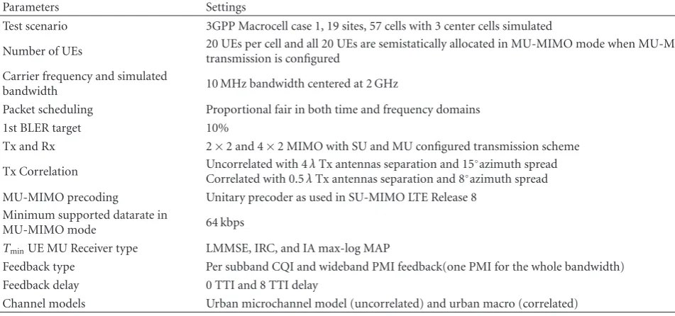 Table 3: Basic LTE Parameters Used in the Simulations.
