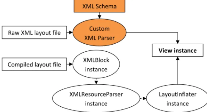 Figure 7: Process of creating one package for each A/B variation.