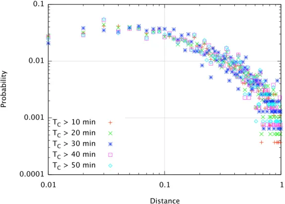 Figure 1.6: Probability density functions, f X (SOR) (x), obtained for different values of T C .