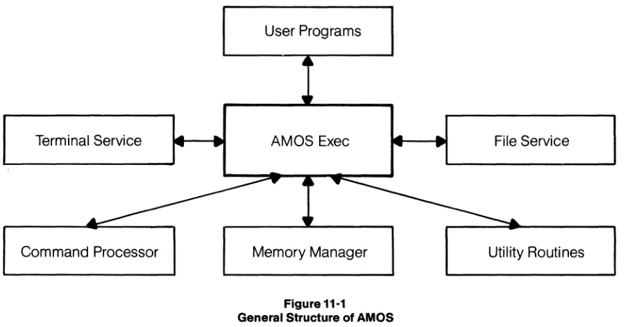 Figure 11-1 General Structure of 