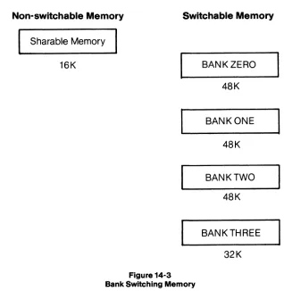 Figure 14-3 Bank Switching Memory 