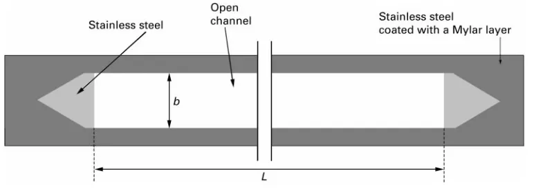 Figure 2 Upper view of the ‘Splitter’ used in the gravitational SPLITT cell.